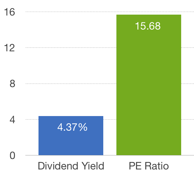 ASX50 PE & Div Yield